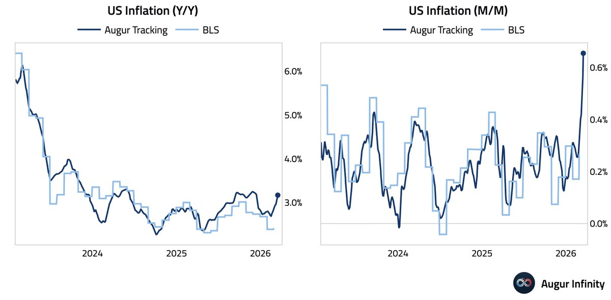Augur Infinity tweet media