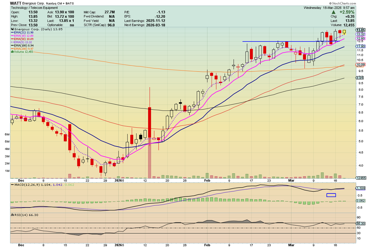 🦄 Fund.Drone.DefenseTech.Photonics $LPTH $UMAC 🐋 tweet media