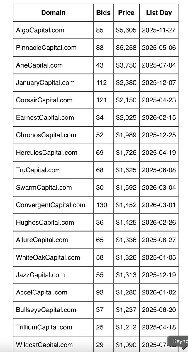 Domain Shane tweet media