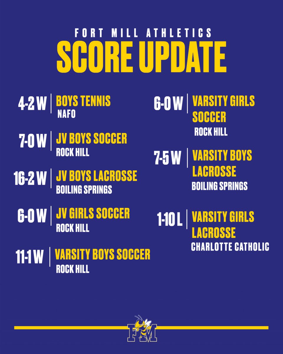 Fort Mill High School Athletics tweet media