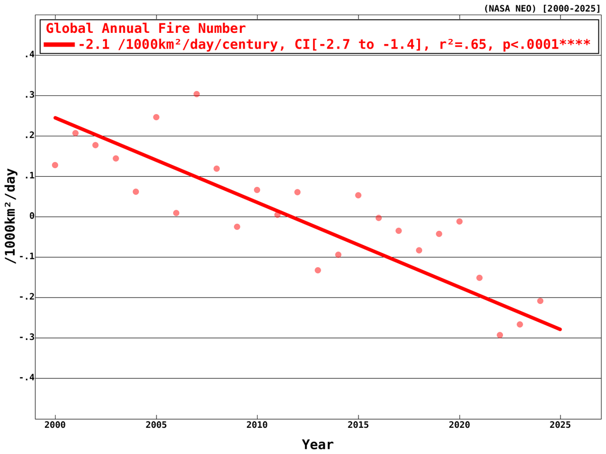 Climate Observer tweet media