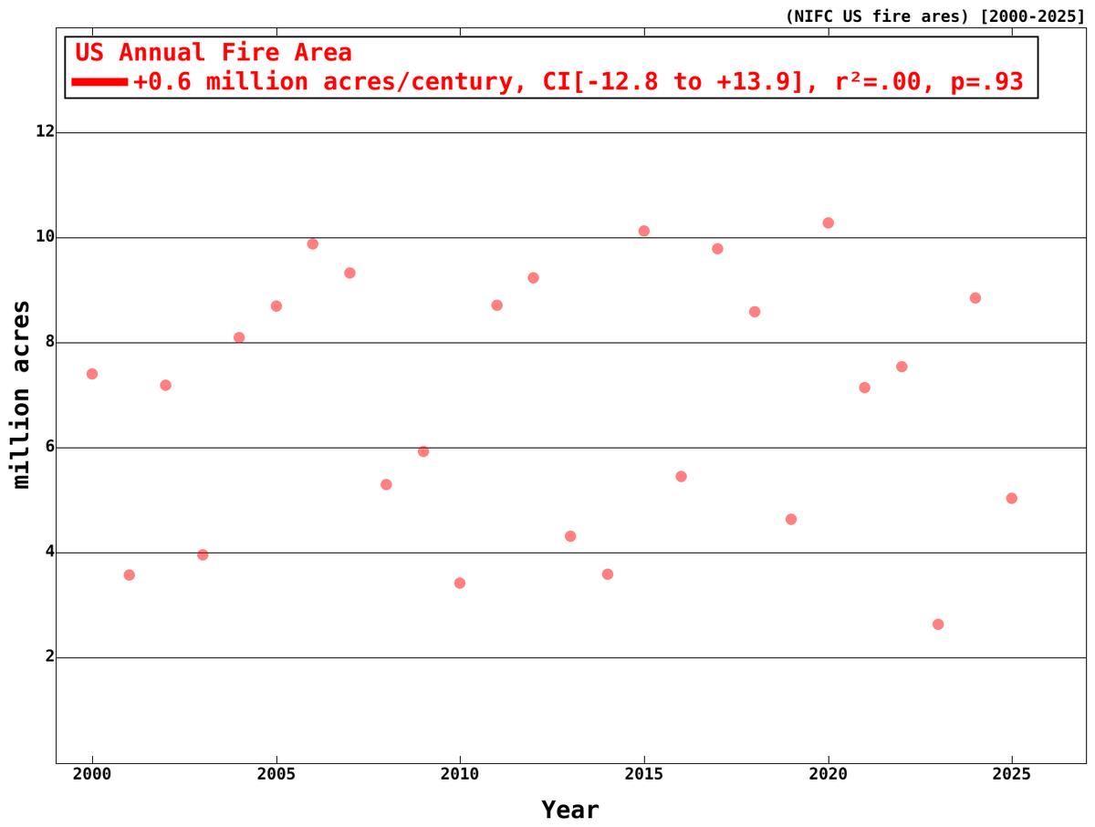 Climate Observer tweet media