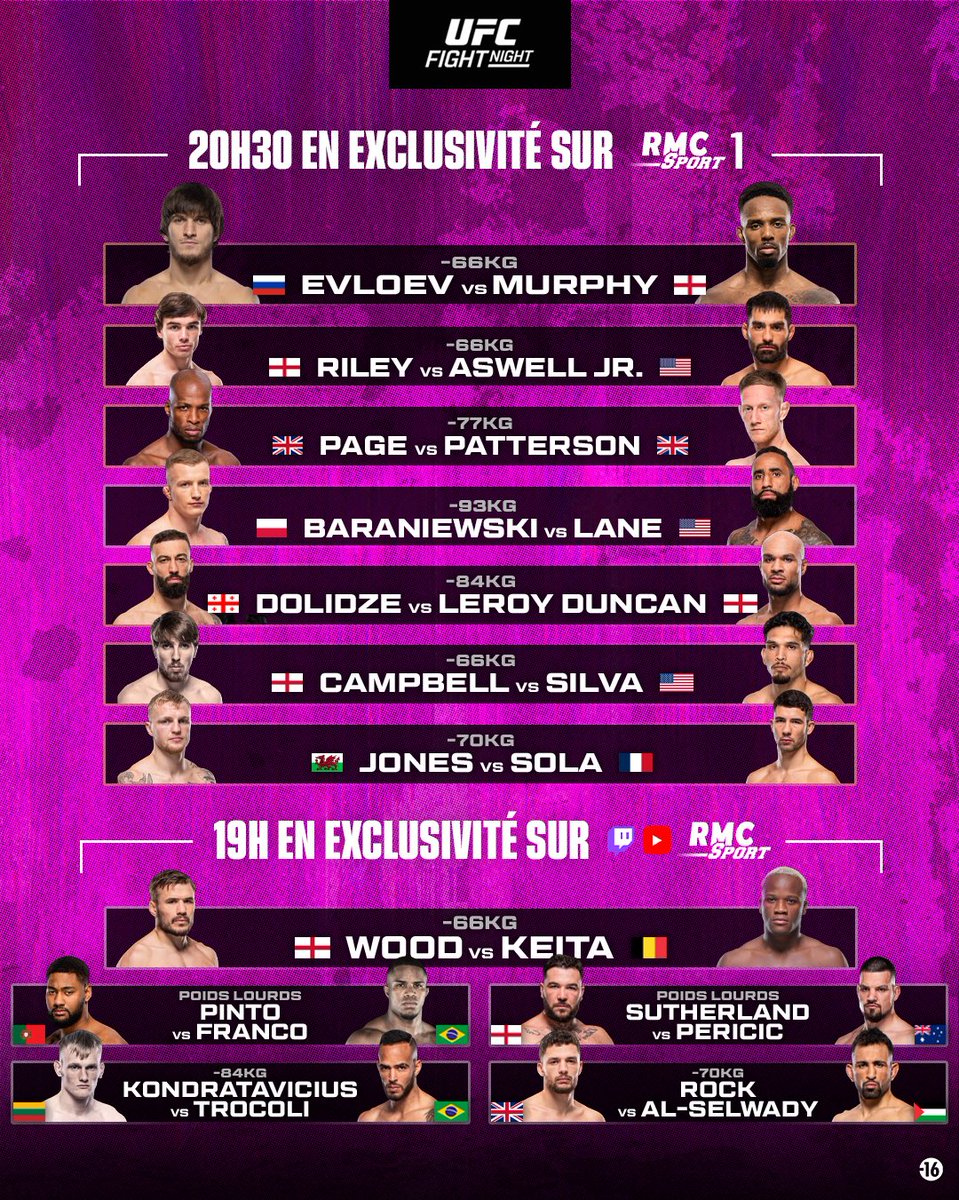 RMCSportCombat's tweet photo. 🚨🚨 Voici la fight card de l'UFC Londres avec le combat de Losene Keita à suivre GRATUITEMENT sur https://t.co/1TwcCJlBmH !

🇫🇷🔥 Pour la carte principale, c'est à partir de 20h30 sur RMC Sport 1 avec le retour d'Axel Sola dans l'octogone ! https://t.co/XfMlp3OZVb