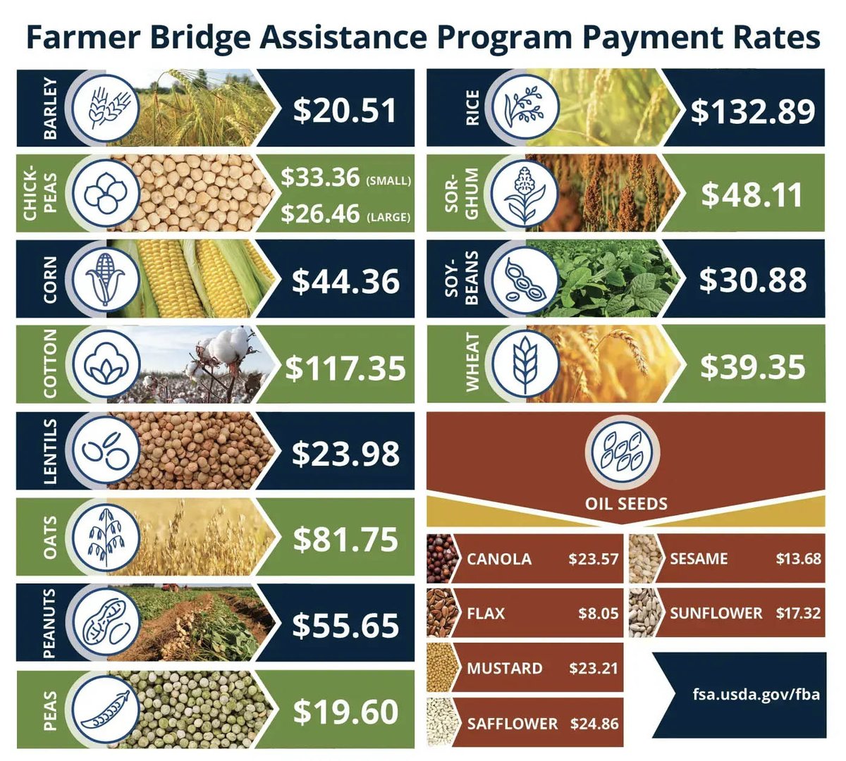 Farm Service Agency tweet media