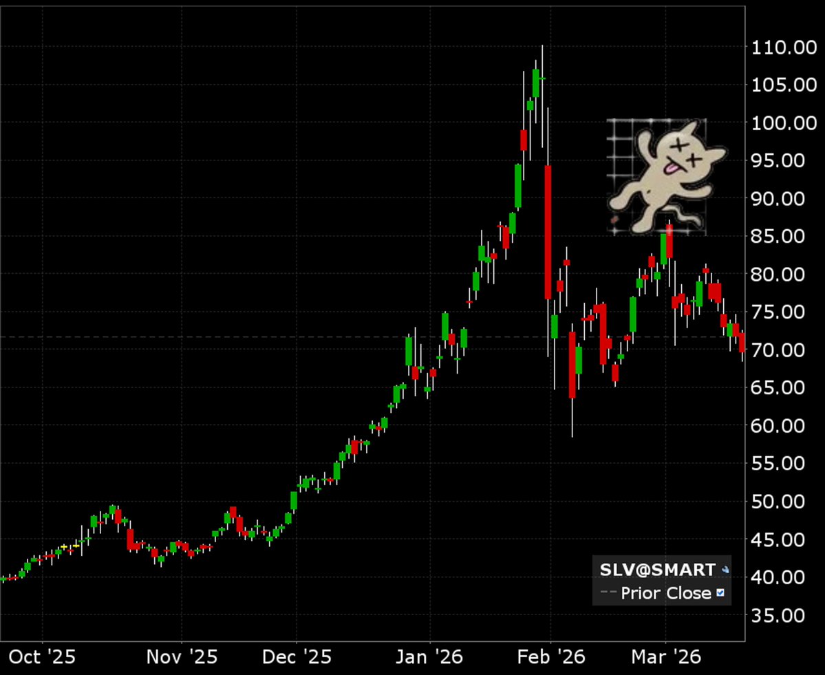 ₿ΞΞnThereDoneThat Capital 賢い tweet media