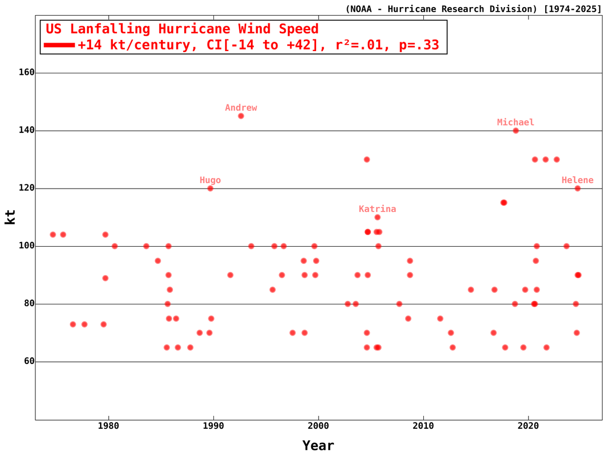 Climate Observer tweet media