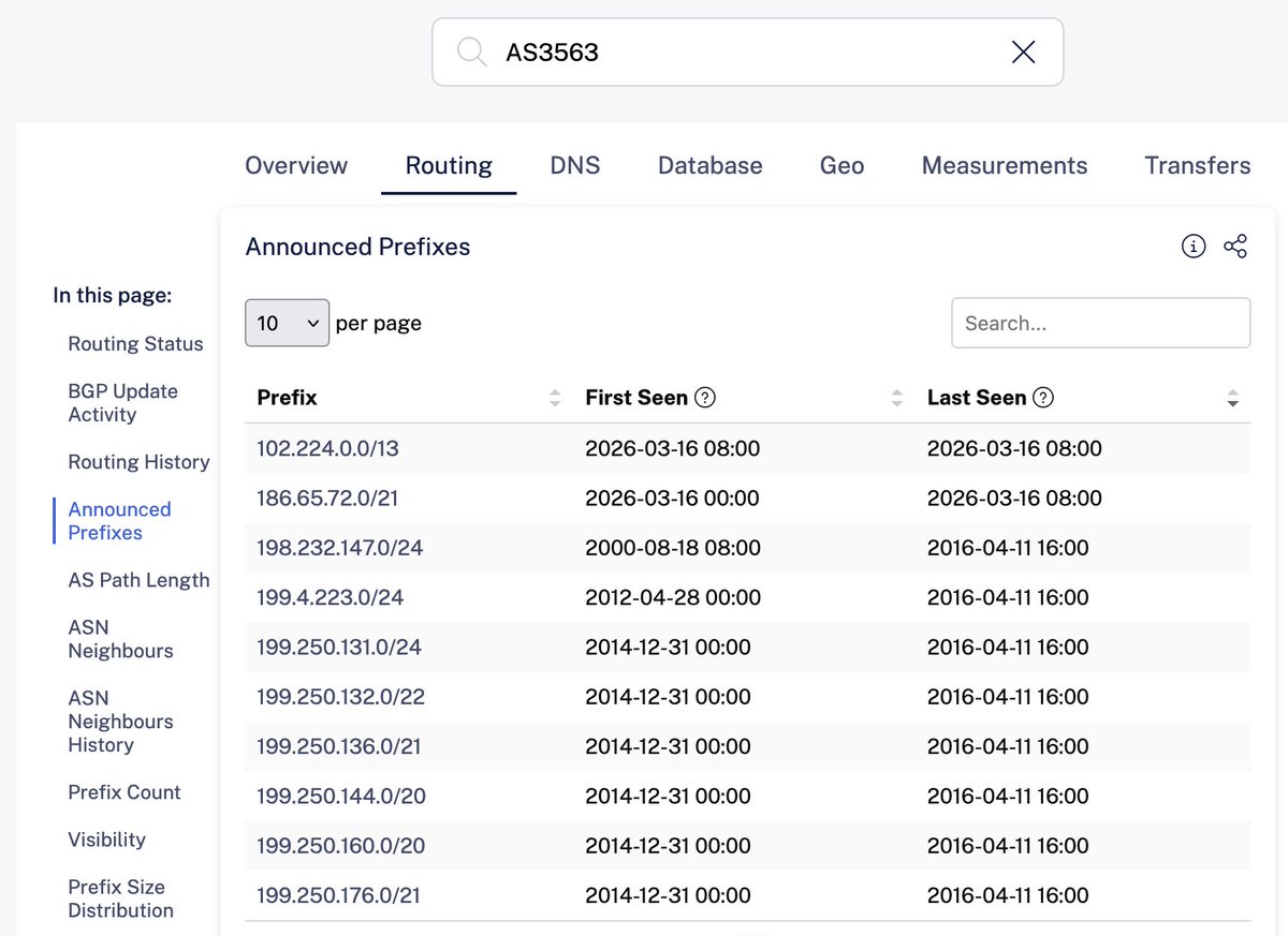 Spamhaus tweet media