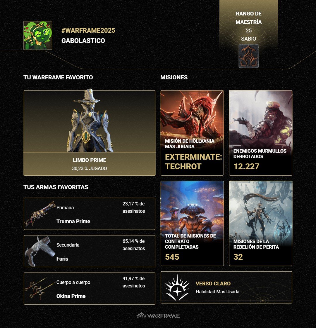 Limbo M1das tweet media