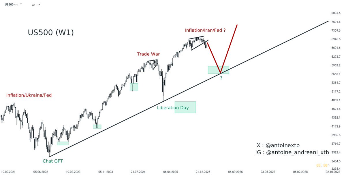 Antoine Andreani tweet media