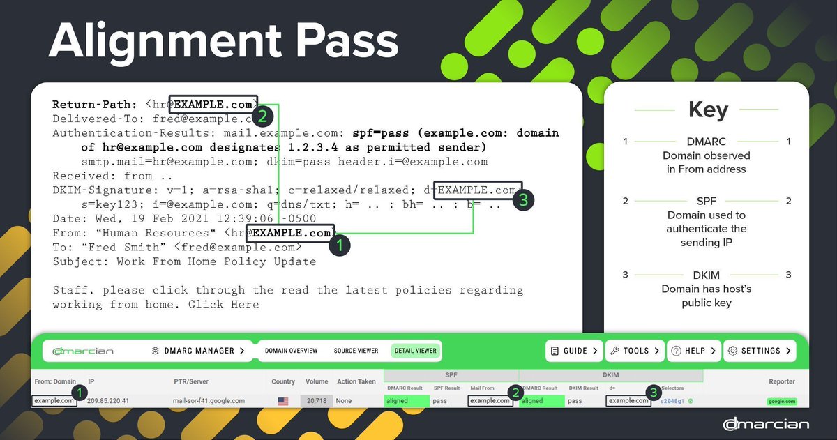 dmarcian tweet media