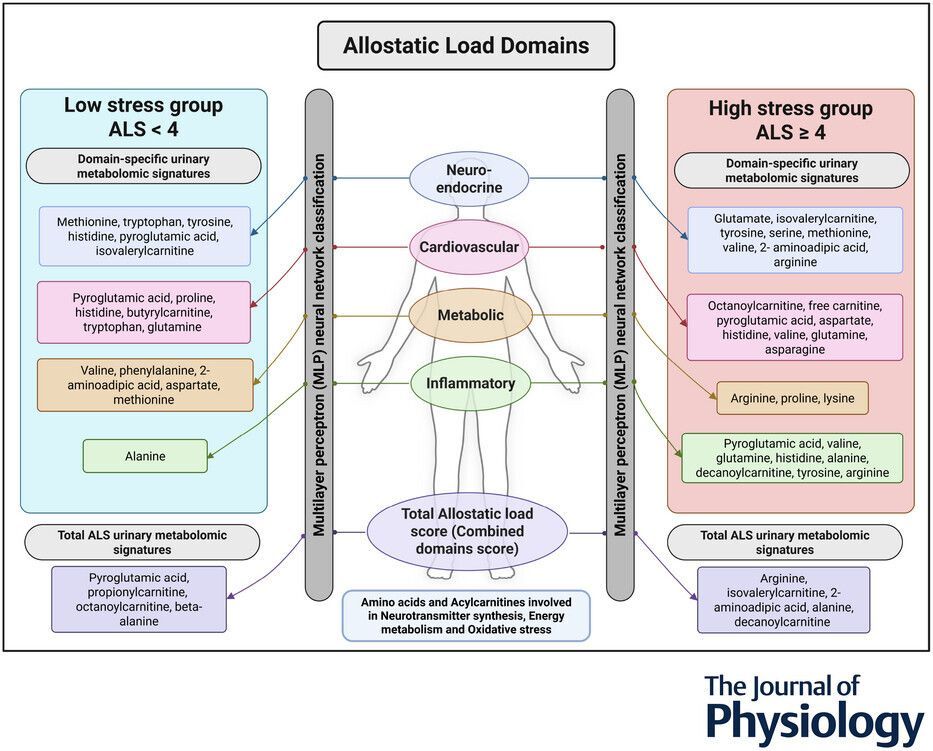 Journal of Physiology tweet media