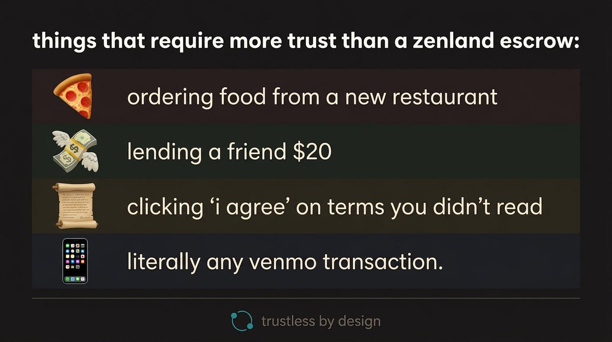 Zenland DAO tweet media