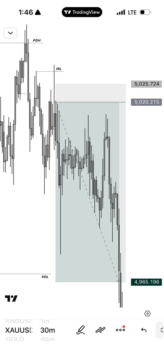 ⭕NLY1LINKS tweet media