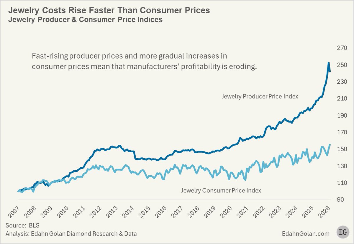 Edahn Golan tweet media