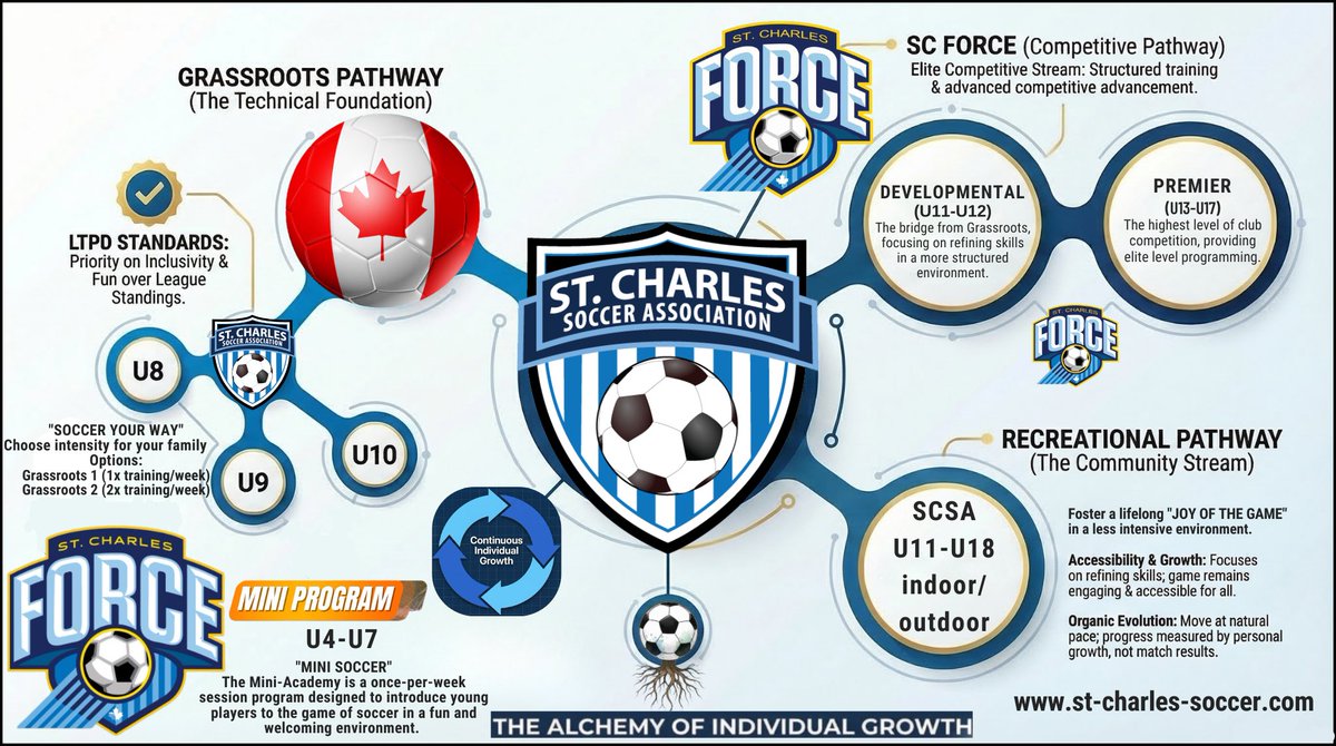 St. Charles Soccer Association tweet media