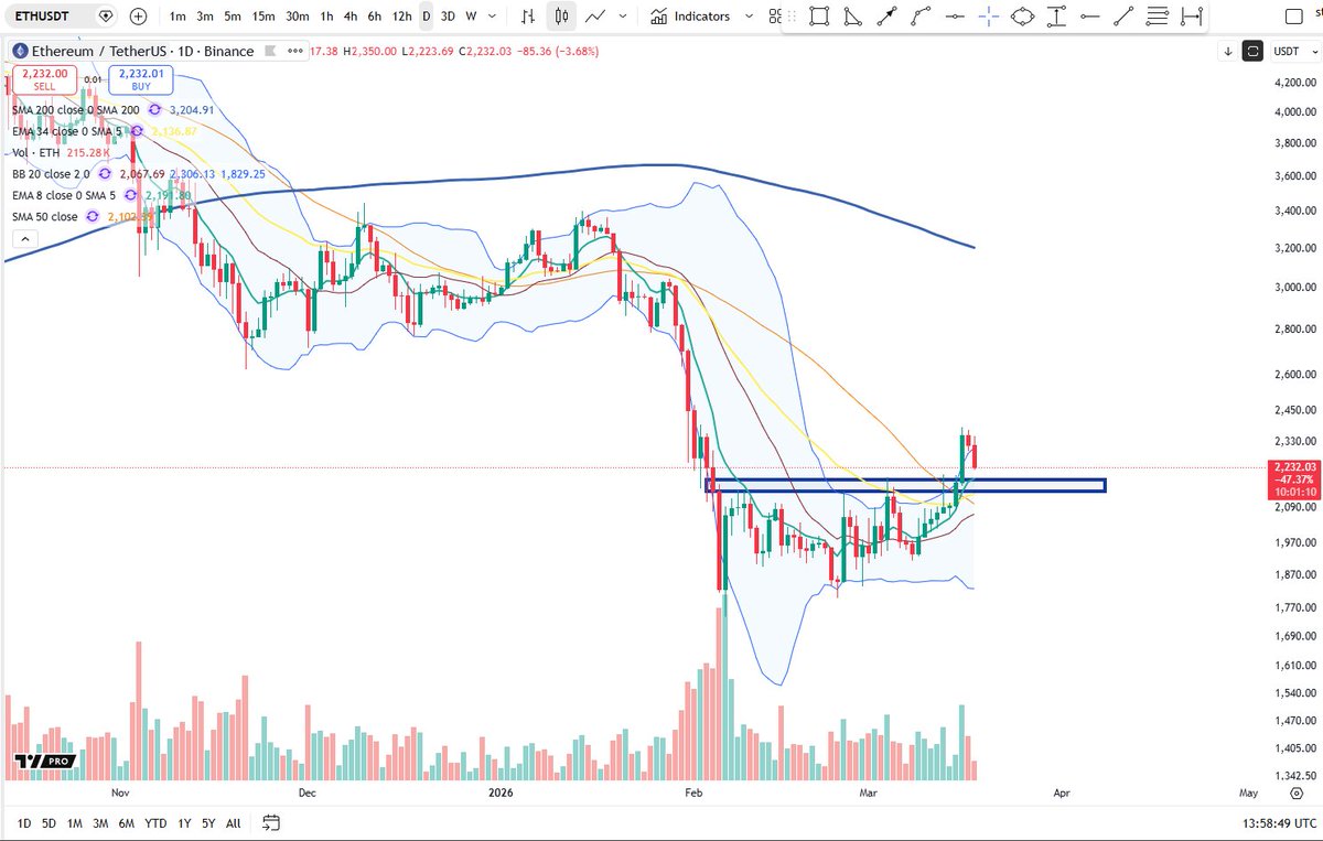 Cheds Trading tweet media