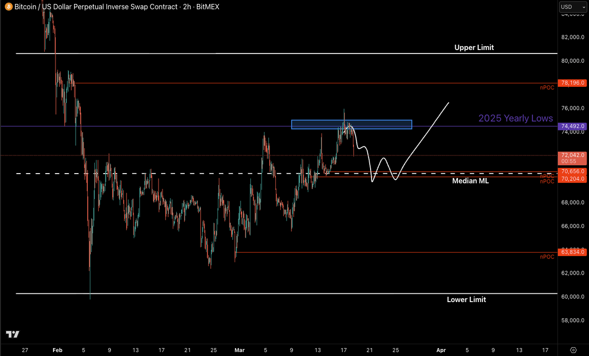 Castillo Trading tweet media