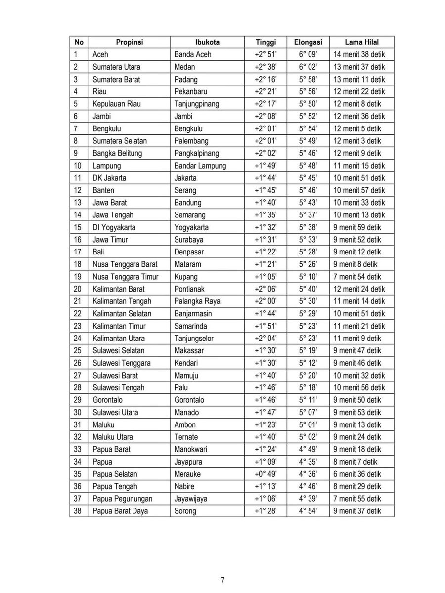 Gelandang Pengatur Skor tweet media