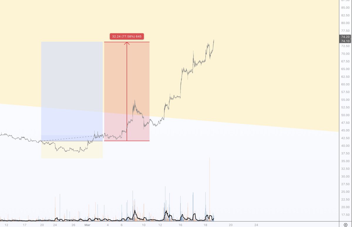 The Charting Bot tweet media