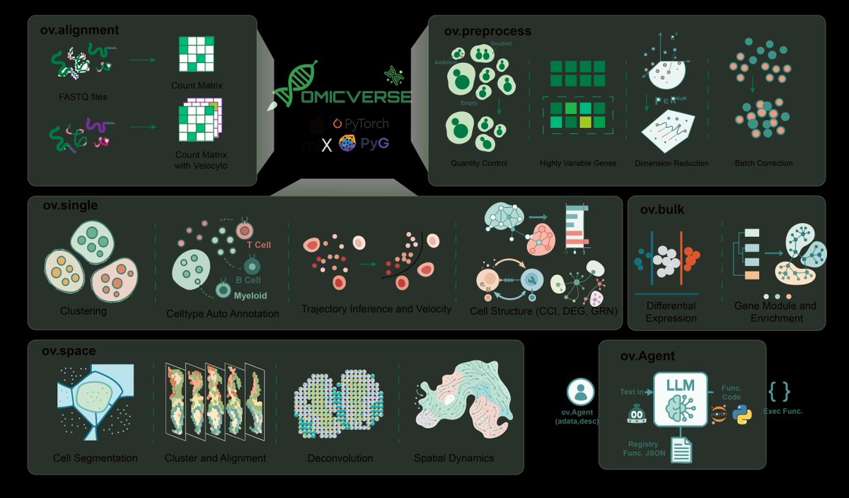 Stephen Turner 🦋 @stephenturner.us tweet media