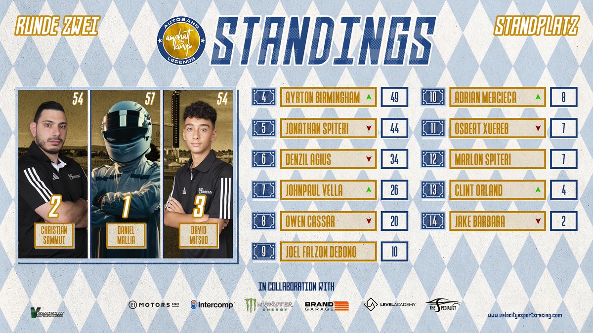 Velocity Esports Racing tweet media