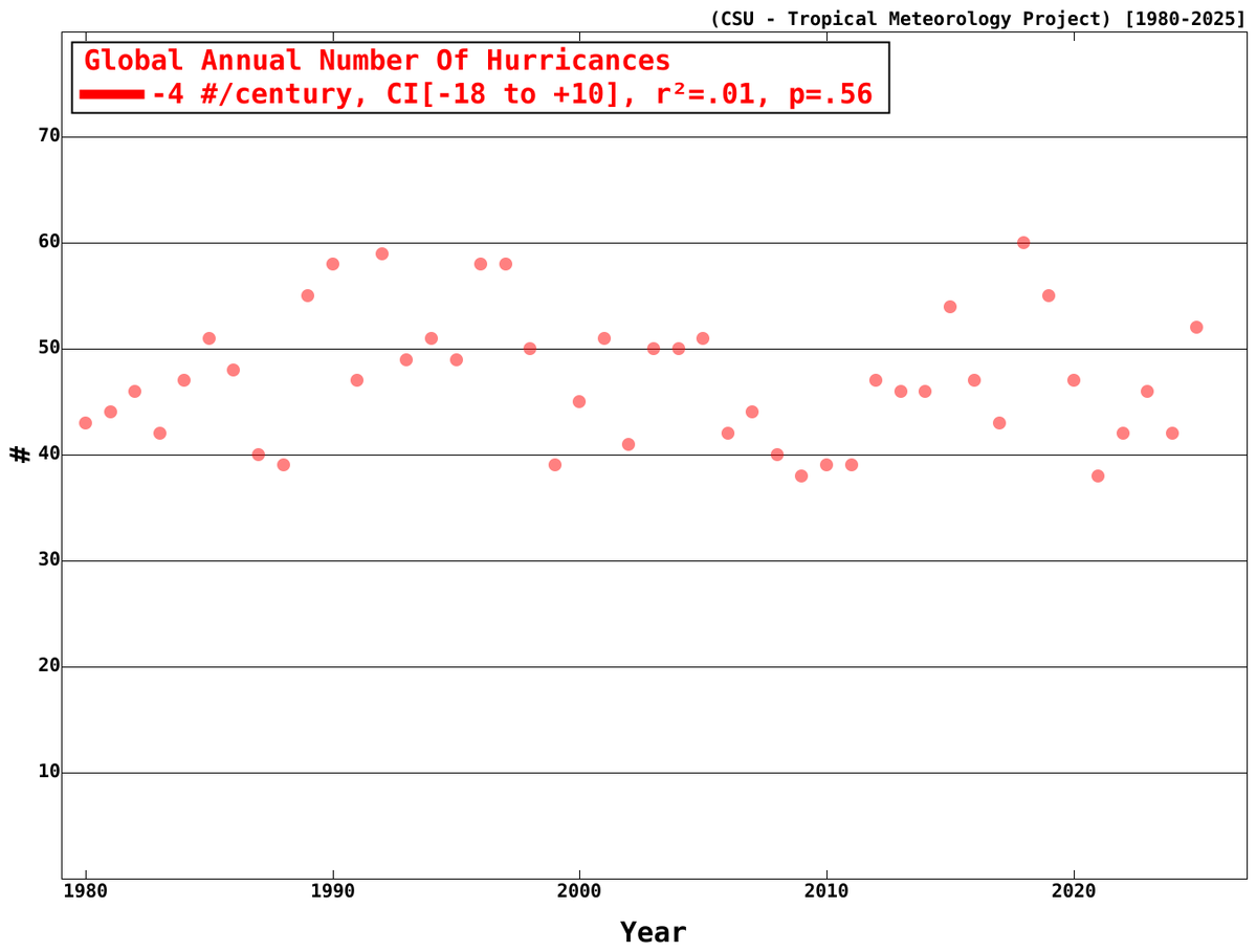 Climate Observer tweet media