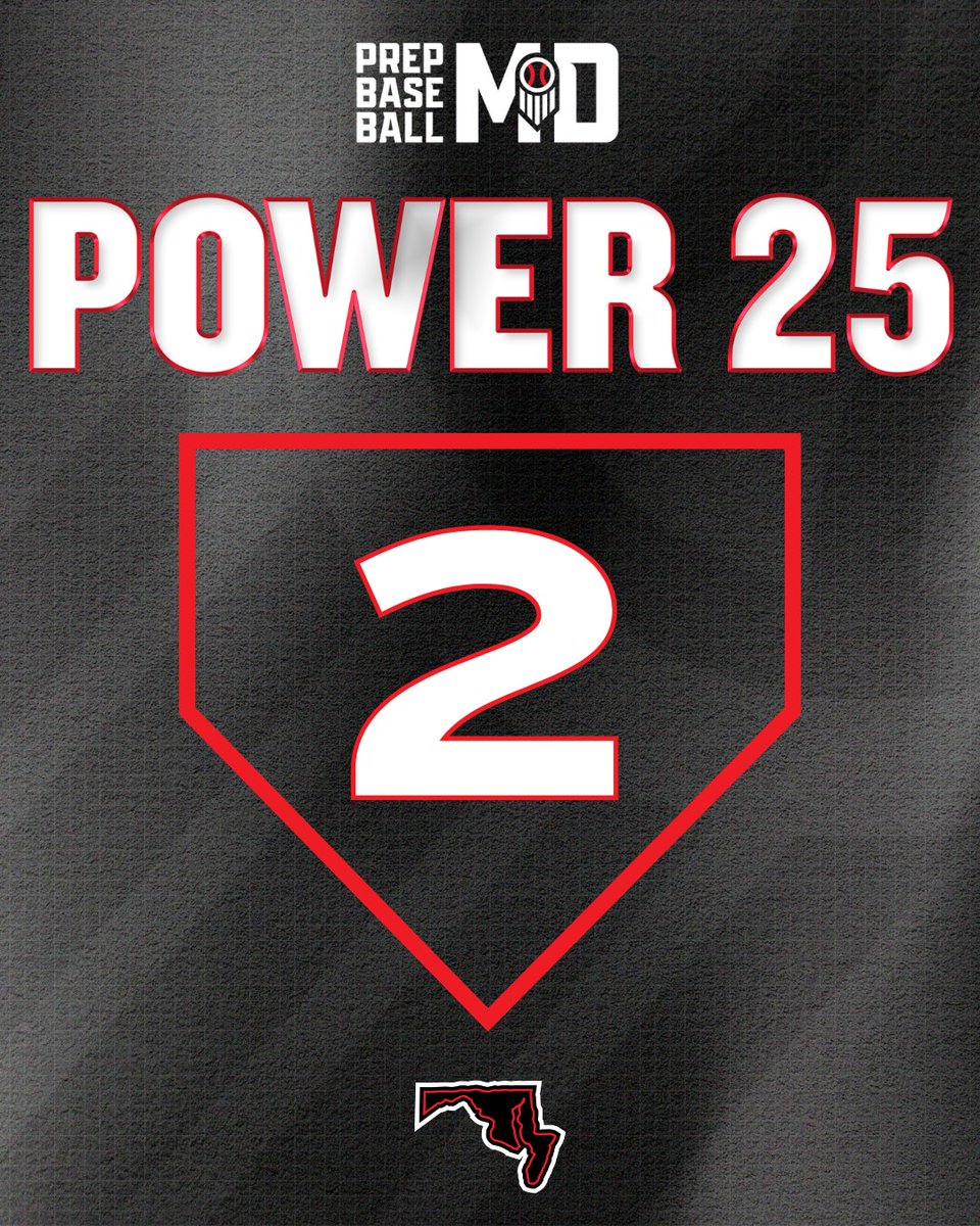 🚨 MD Preseason Power 25 🚨

💥 #️⃣2️⃣

Heading back to the MIAA at #2

See who it is with a full write-up and key players to watch ⬇️

🔗: bit.ly/4slFvPp