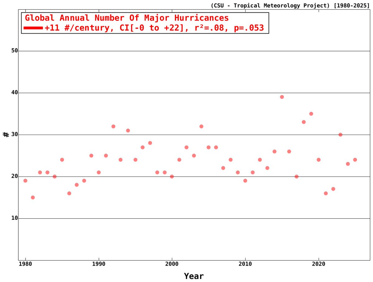 Climate Observer tweet media