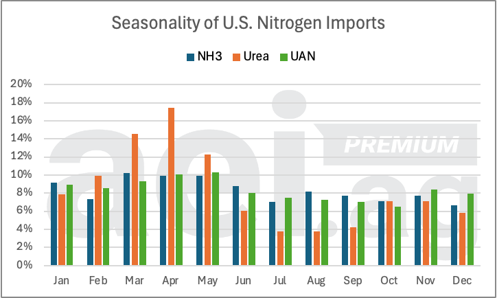 Agricultural Economic Insights tweet media