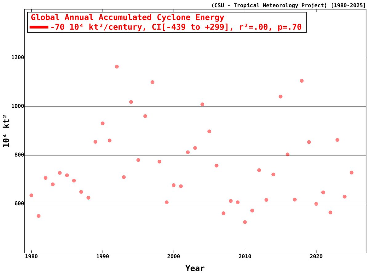 Climate Observer tweet media