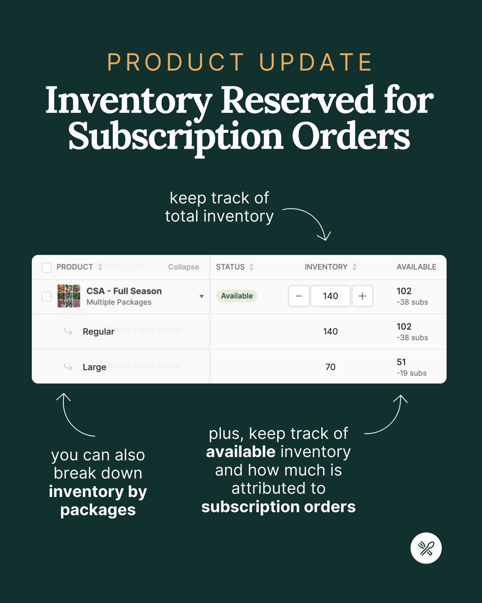 Local Line tweet media