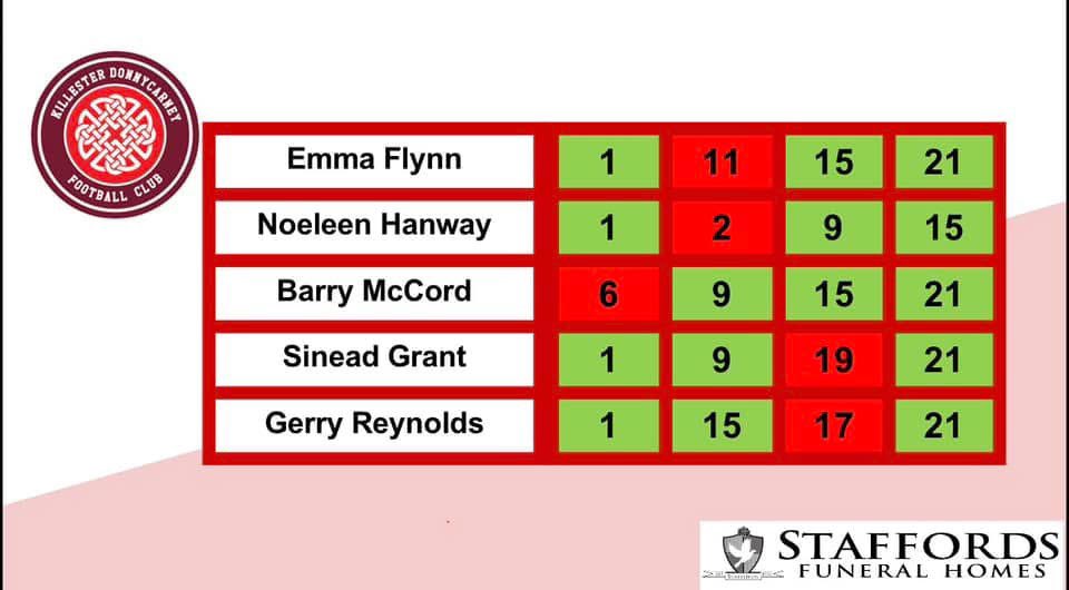 Killester Donnycarney FC tweet media