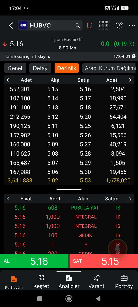 Bunu sakın unutmayın, bütün kağıtlar için geçerli bir kuraldır. Sol tarafda bekleyen alışlar, sağ tarafta bekleyen satışlar dan böyle bariz bir şekilde güçlü ise, mutlaka o kağıtta mal çıkıyordur spek
Çünkü sana korkma gel al altı sağlam diye gösteriyor. #hubvc