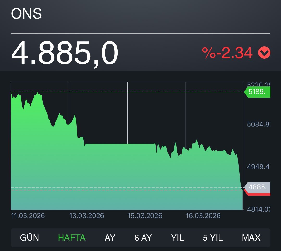 Mösyö Yatırımcı tweet media