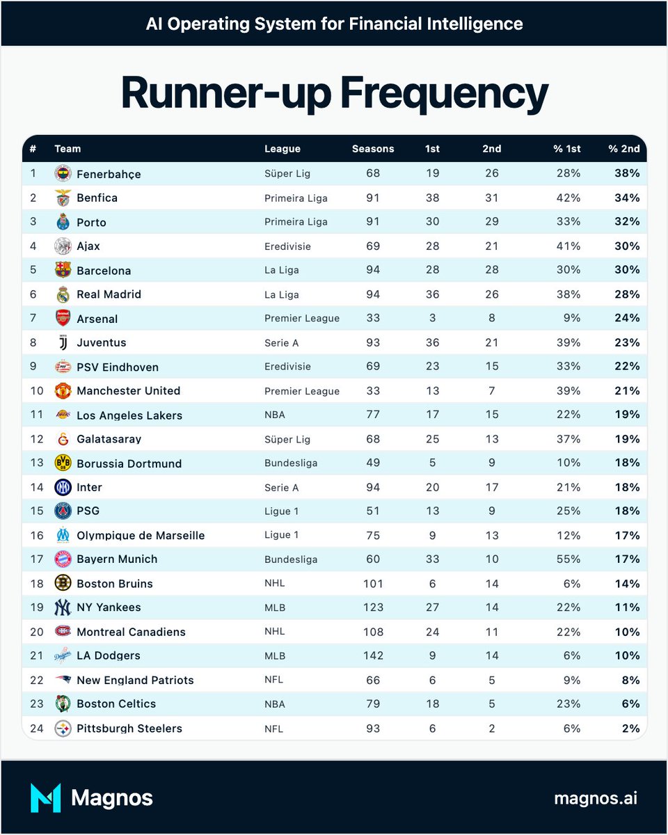 Mithat Can Ulubay tweet media