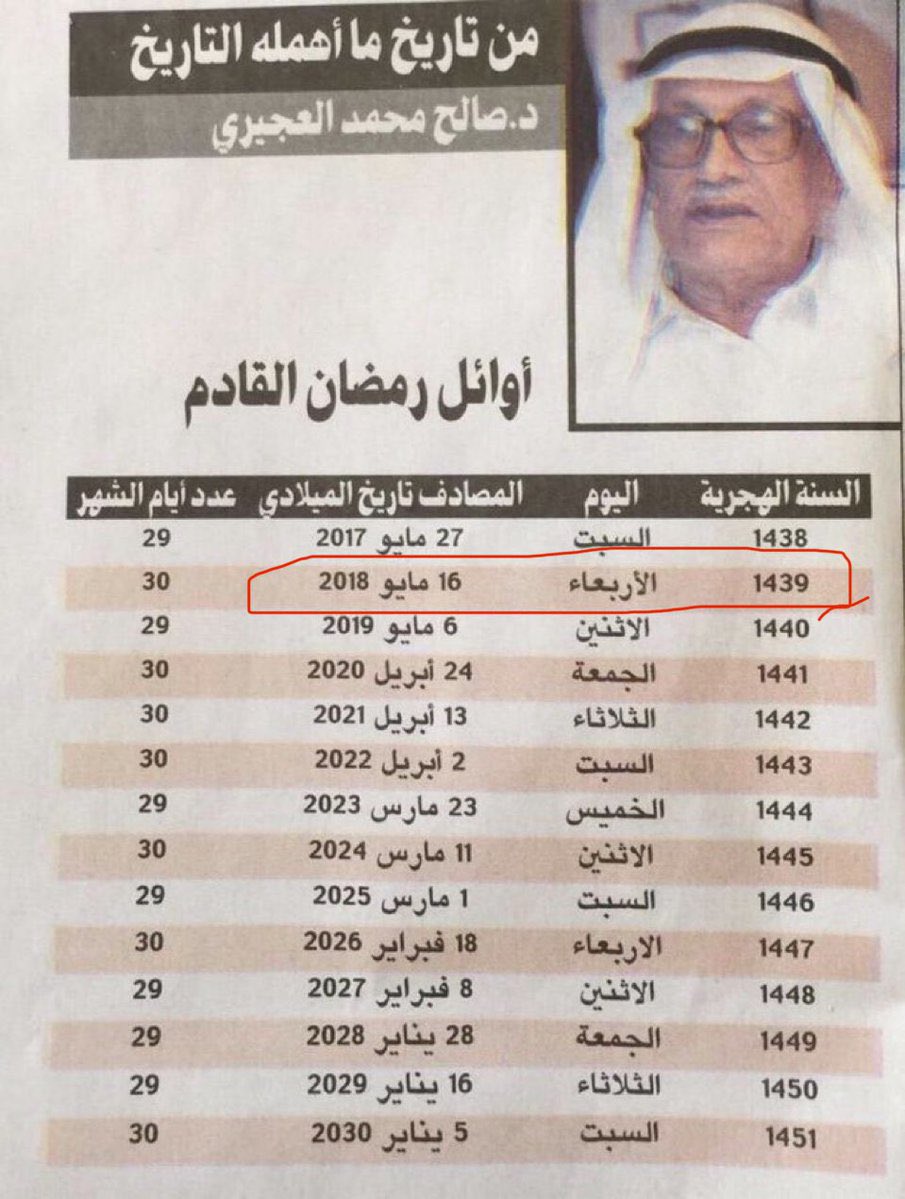 ml71974's tweet photo. رحم الله العجيري حسبته باقيه وتتمدد 

العيد الجمعه ان شاء الله 

#عيد_الفطر https://t.co/2Ymv97rG2o