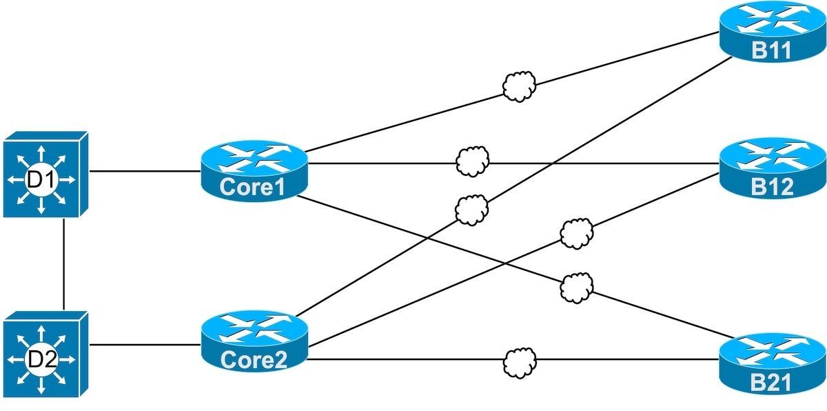 Ready for a challenge? 🛠️

The "BIG OSPF Lab 1" is live! This 4-hour lab is the ultimate final exam for OSPF in the CCNA curriculum.
1.Watch the 20-min Intro for the rules: youtu.be/oVE2ad3grWQ 
2.View the lab here: certskills.com/clab355

Get your bearings in