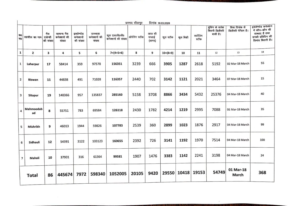 DM Sitapur tweet media
