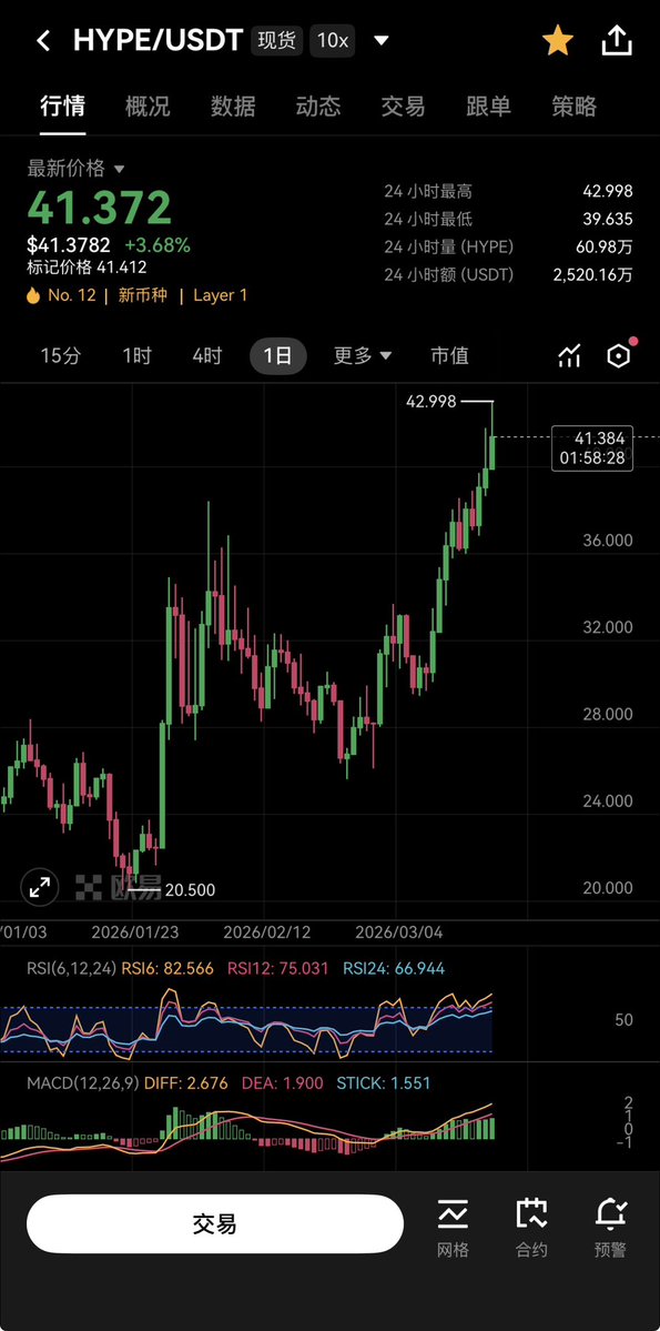 0x奇奇 tweet media