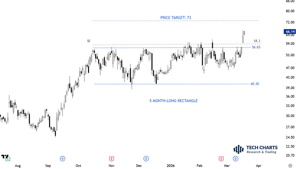 Aksel Kibar, CMT tweet media