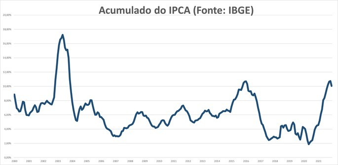 Minha Inflação tweet media