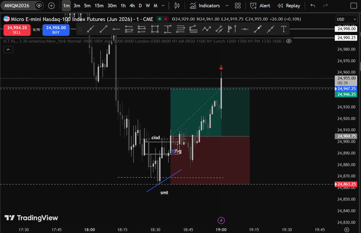 Saiyantrades tweet media