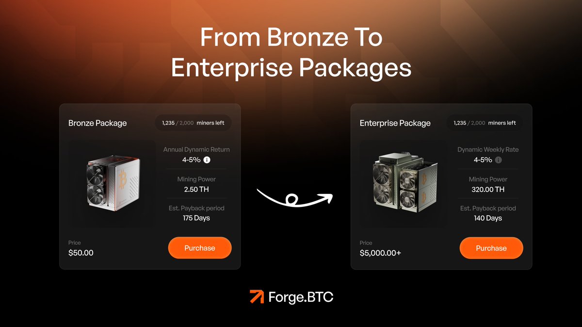 BTCForge tweet media