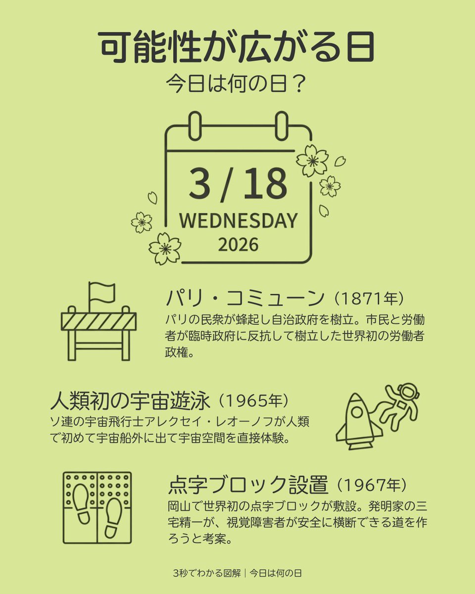 zukai_YAS's tweet photo. 3月18日は、可能性が広がる日。

1871年、パリ・コミューン。
民衆が自ら社会を動かそうとした試み。

1965年、人類初の宇宙遊泳。
人は地球の外へ活動範囲を広げました。

1967年、岡山で世界初の点字ブロックが設置。
誰もが移動できる社会への一歩です。 https://t.co/5NYIQrigVK