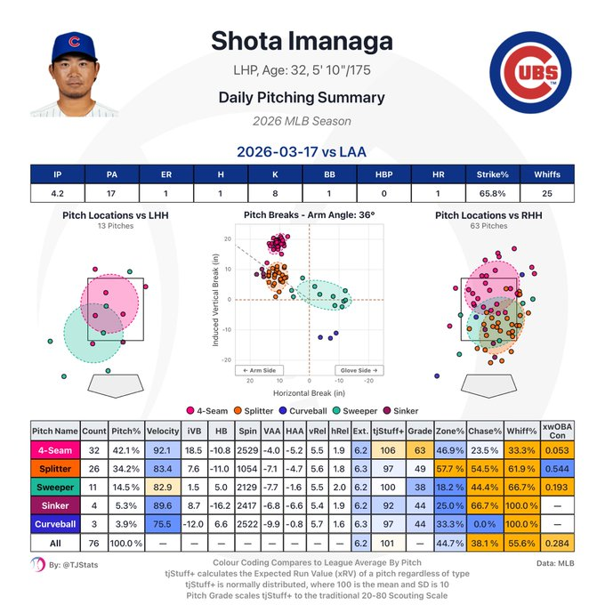 LouisAnalysis tweet media