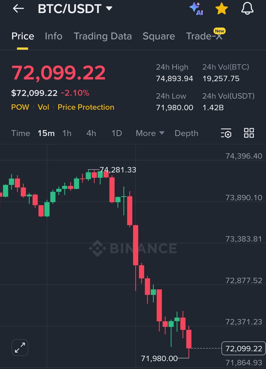Bitcoin Daily Notes tweet media