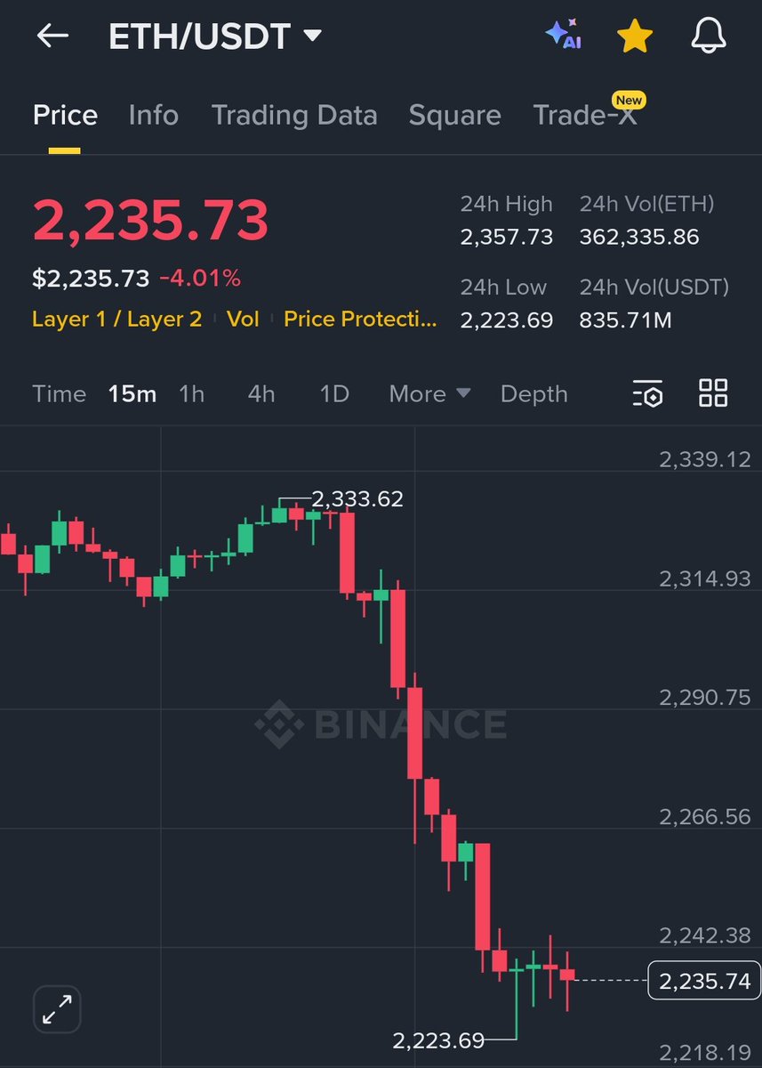 Bitcoin Daily Notes tweet media