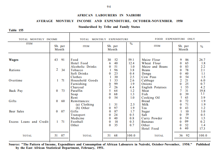 Kenyan Facts 🇰🇪 tweet media