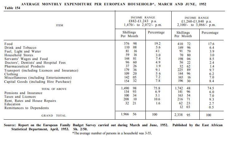 Kenyan Facts 🇰🇪 tweet media