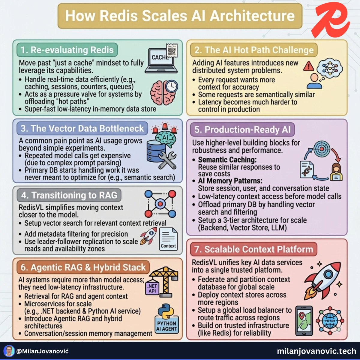 Milan Jovanović tweet media